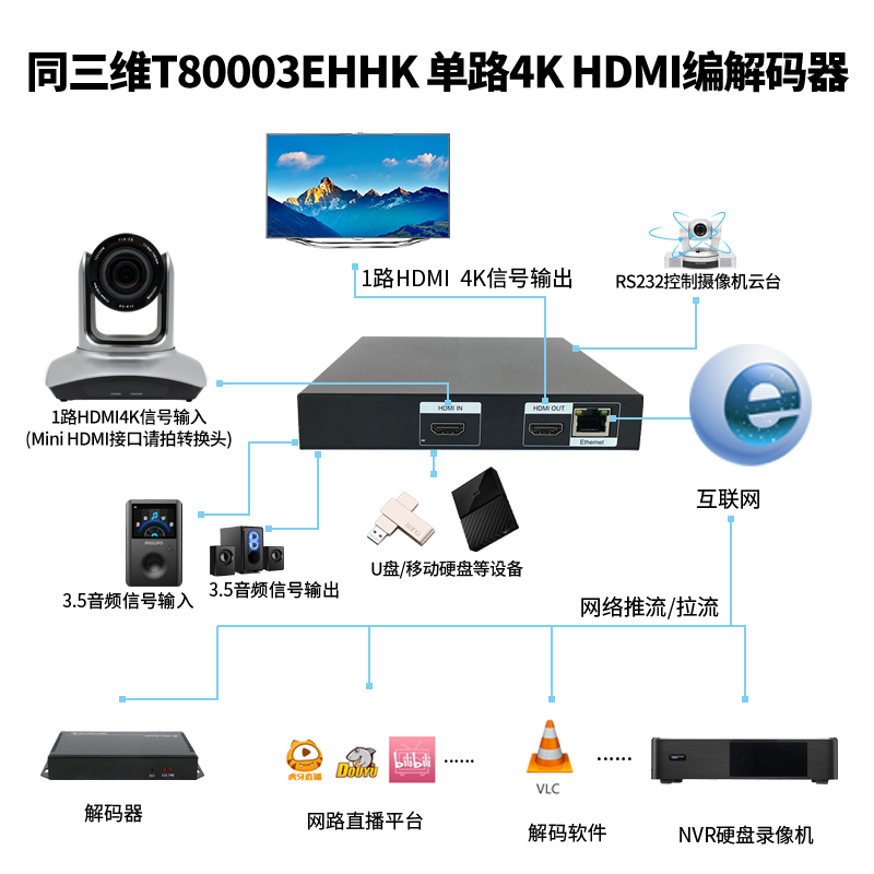 T80003EHHK单路4K HDMI高清H.265编解码器连接图